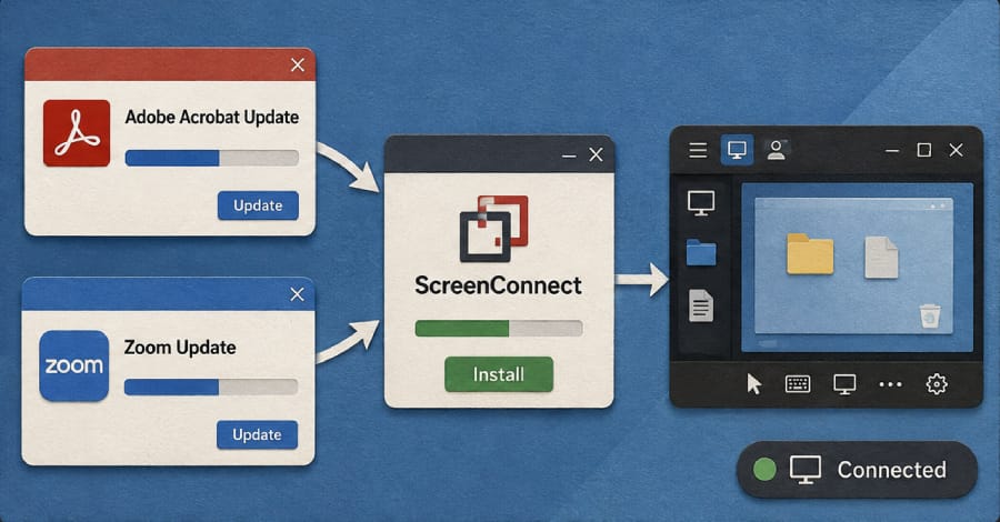 Поддельные обновления Adobe и Zoom устанавливают ScreenConnect для постоянного удаленного доступа.