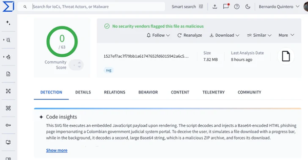 VirusTotal выявил 44 уникальных SVG-файла
